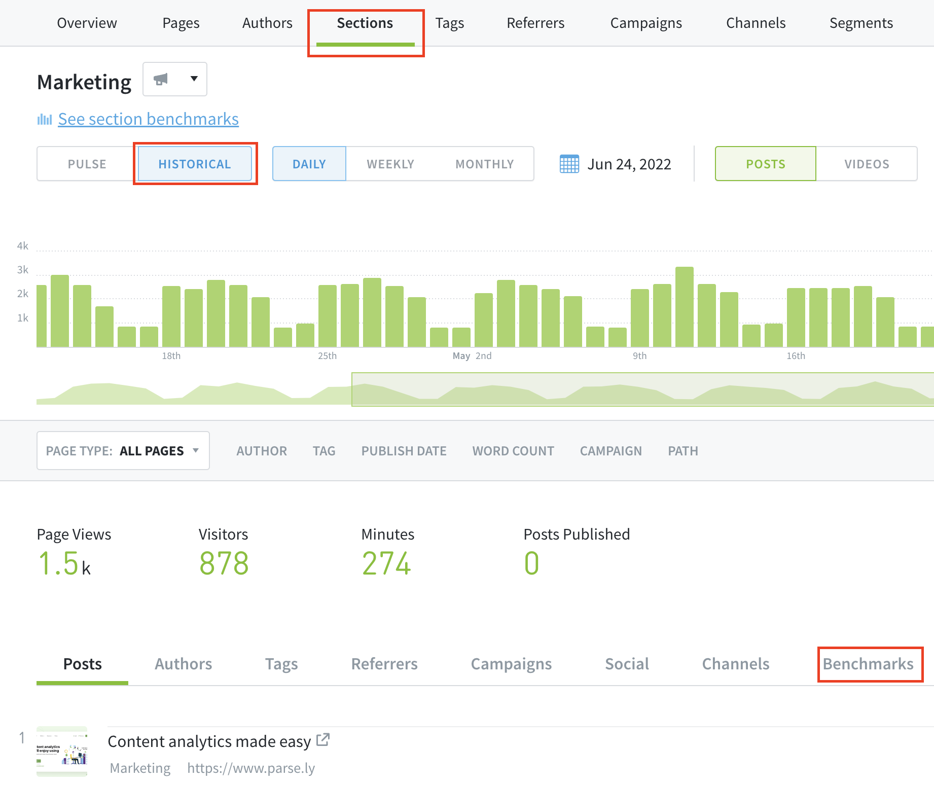 screenshot of the Sections page, with the Benchmarks tab annotated with a red rectangle