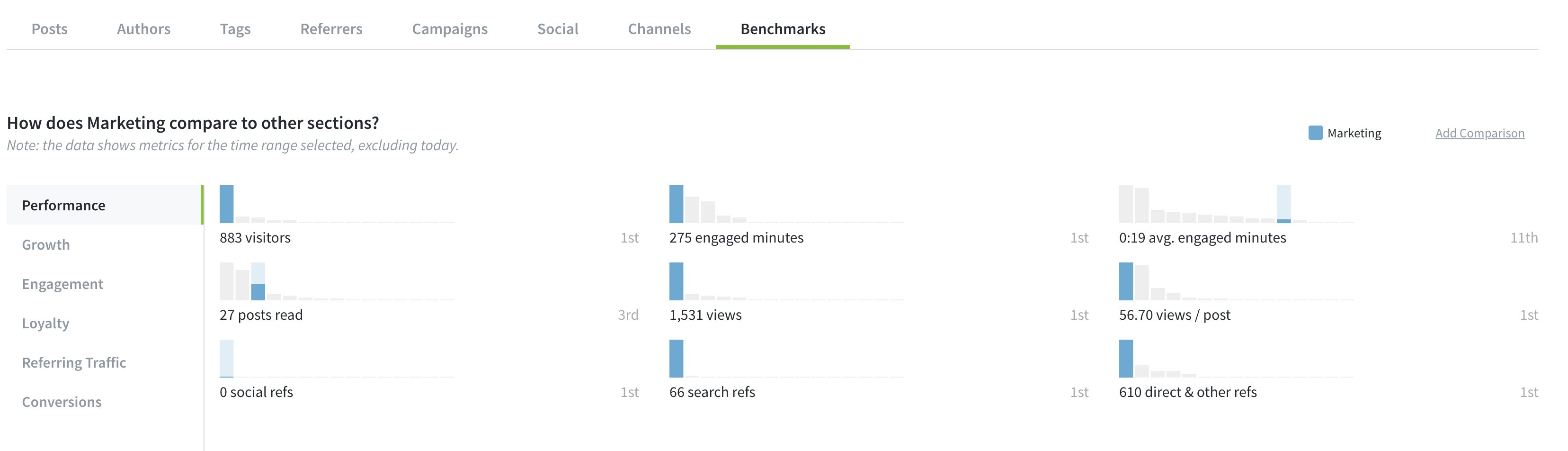 screenshot of the Benchmarks tab on the Sections page