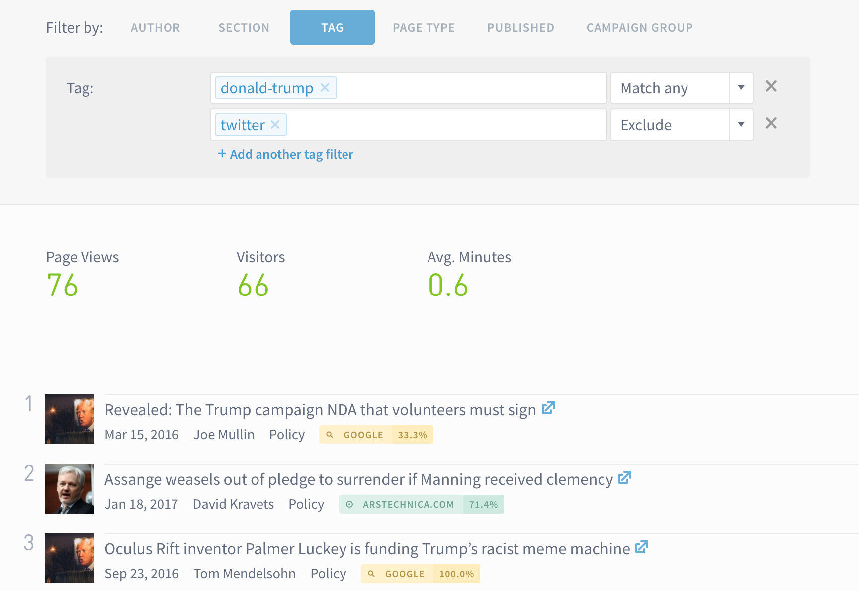 An example of using multiple filters in the Parse.ly Dashboard.