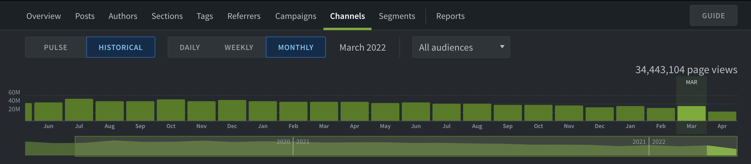 Channels graph view in new dark mode with higher contrasting green colors