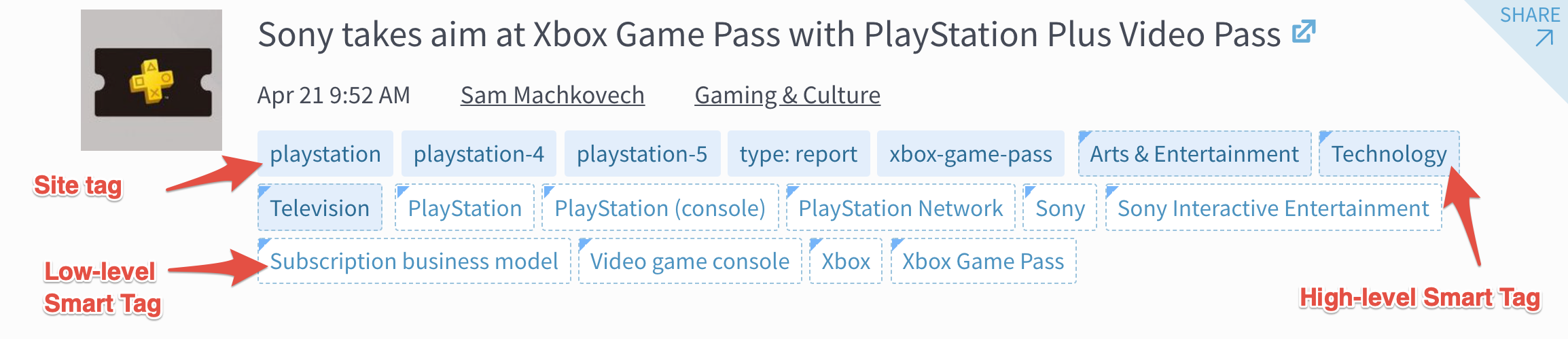 Sony takes aim at Xbox Game Pass with PlayStation Plus Video Pass