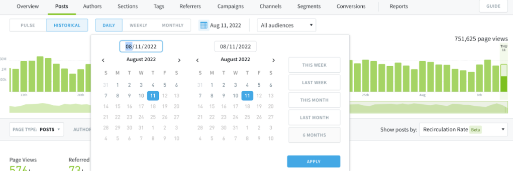 Parse.ly Dashboard with a calendar filter open.
