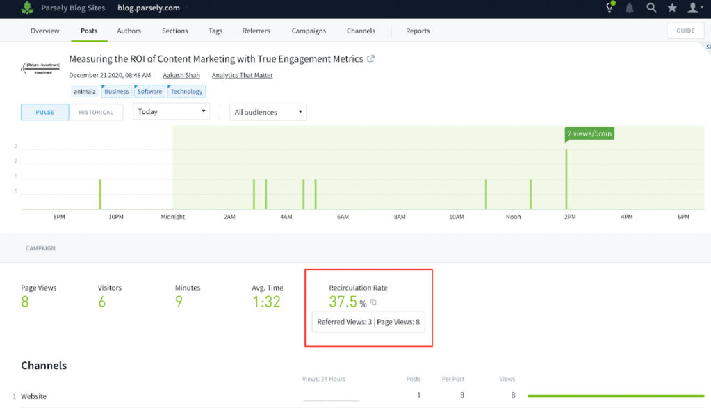 Parse.ly Dashboard with a red square around the new "Recirculation Rate" feature on the Post Details page.