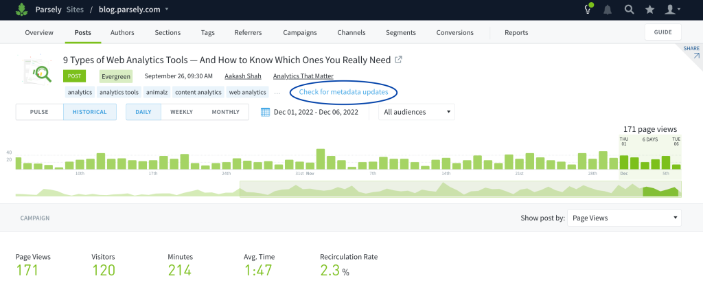 Parse.ly post detail page with the "Check for metadata updates" link circled.