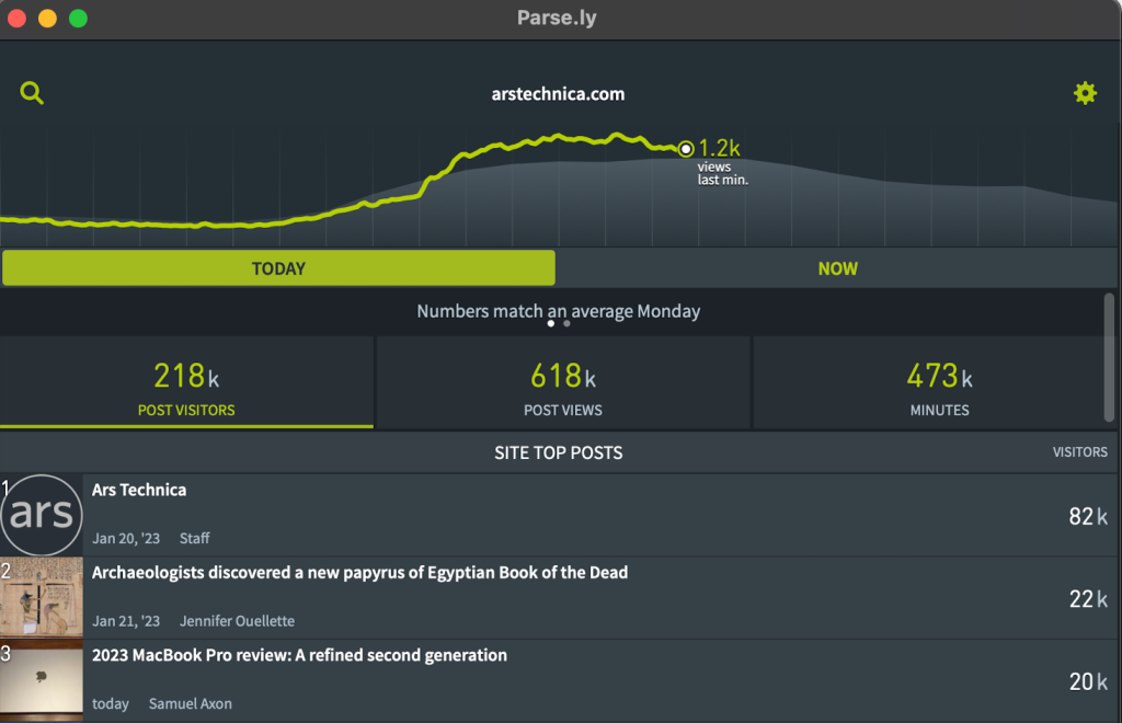 The main screen of the Parse.ly iOS mobile app.