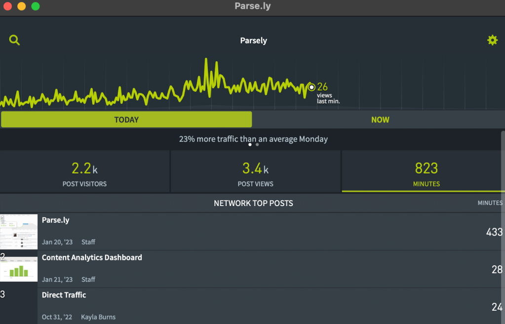 Parse.ly Network rollup view