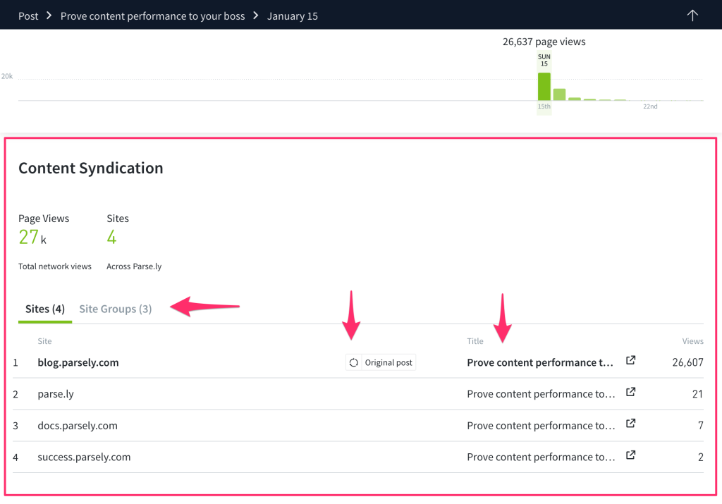 content syndication window with red arrows pointing to site groups and added factoids.