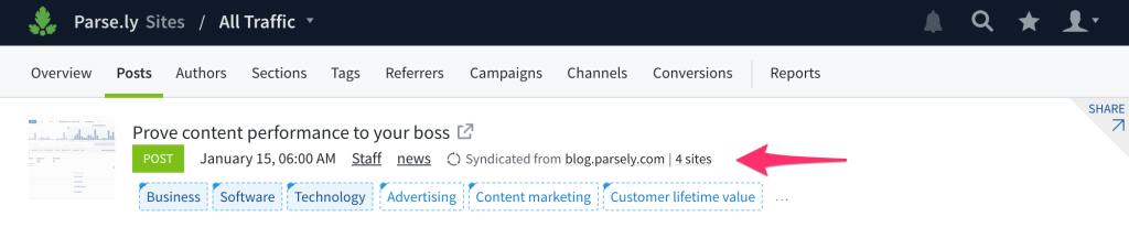 red arrow pointing to newly added syndication data in the top bar.