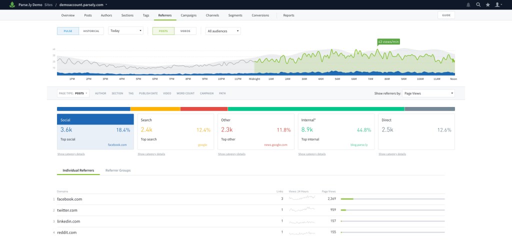 Parse.ly Dashboard Referrers Tab