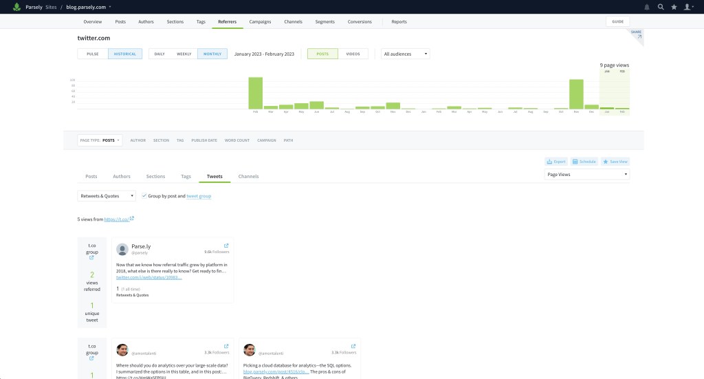 Parse.ly Dashboard showing Twitter feed
