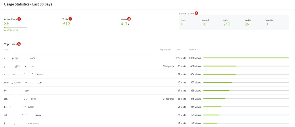 parse.ly usage section