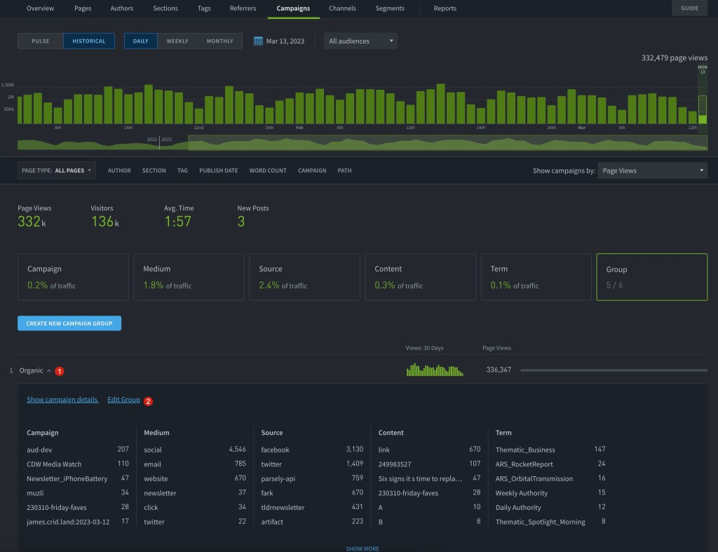 Parse.ly Dashboard, editing a campaign group