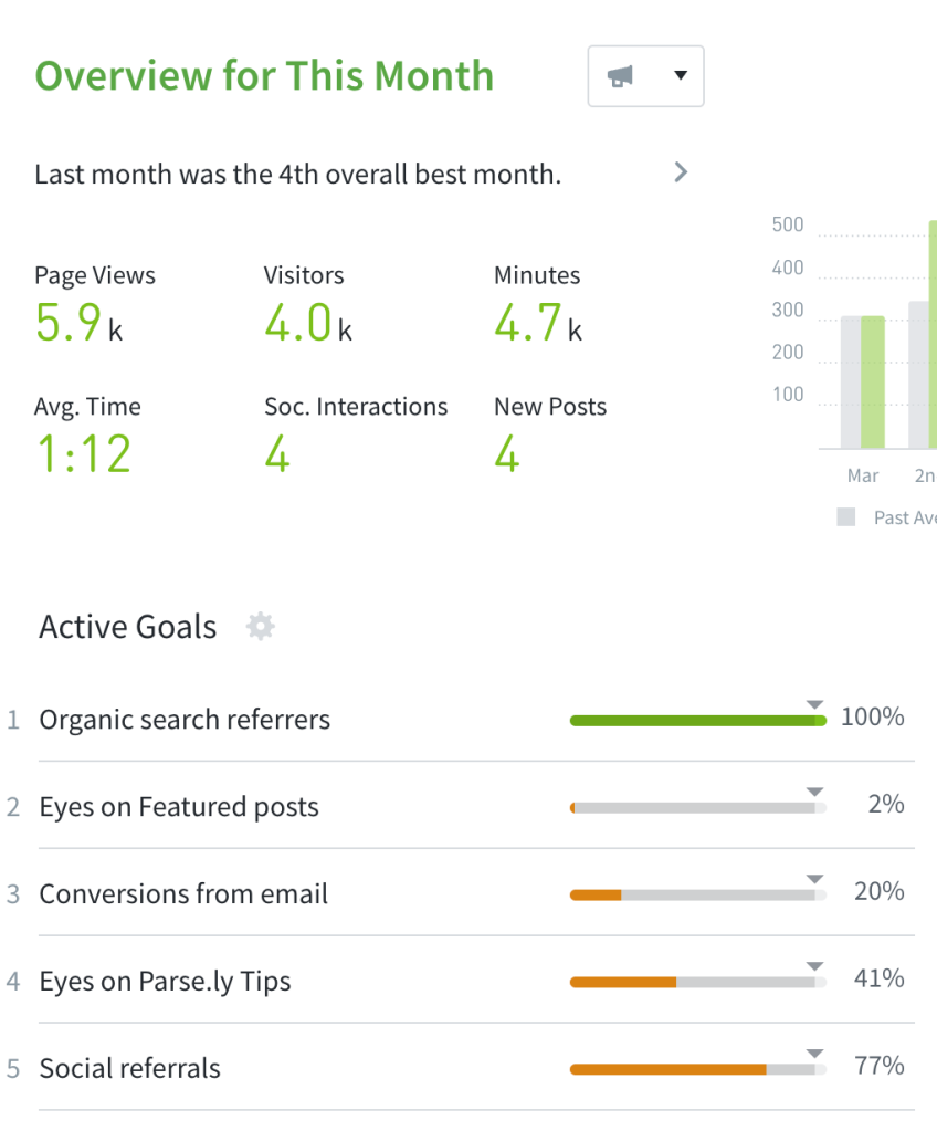 view of Goals as a column you can see on the Overview screen in Parse.ly