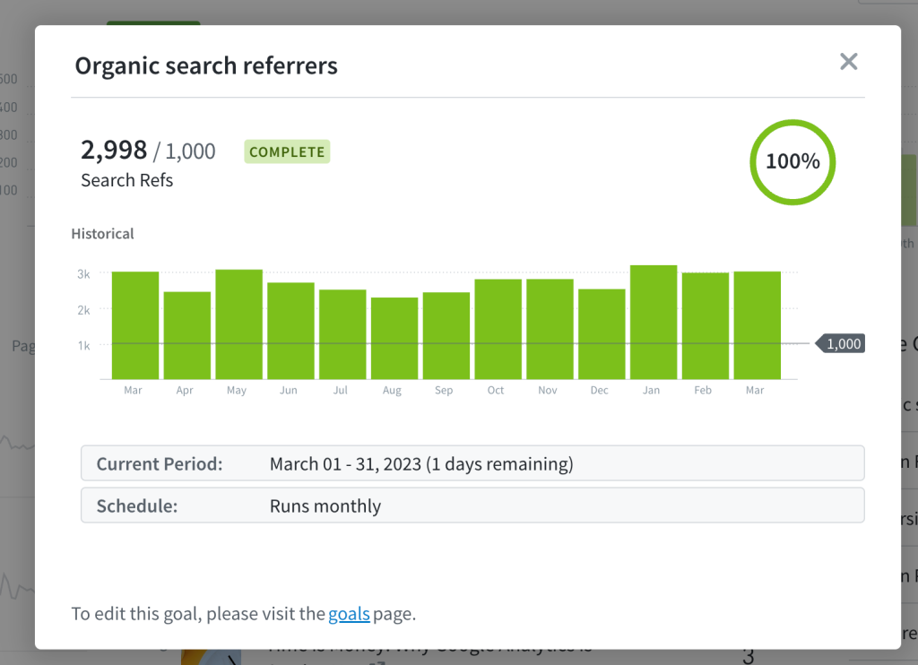detailed view of an individual goal, in this case an organic search referrers goal on the Parse.ly dashboard.
