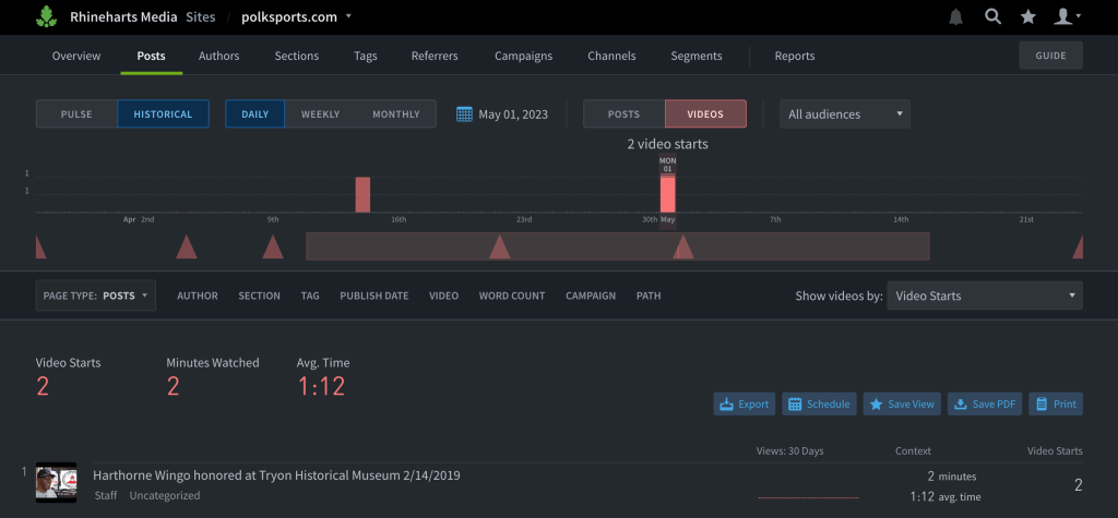 Parse.ly Posts page that's filtered to display videos