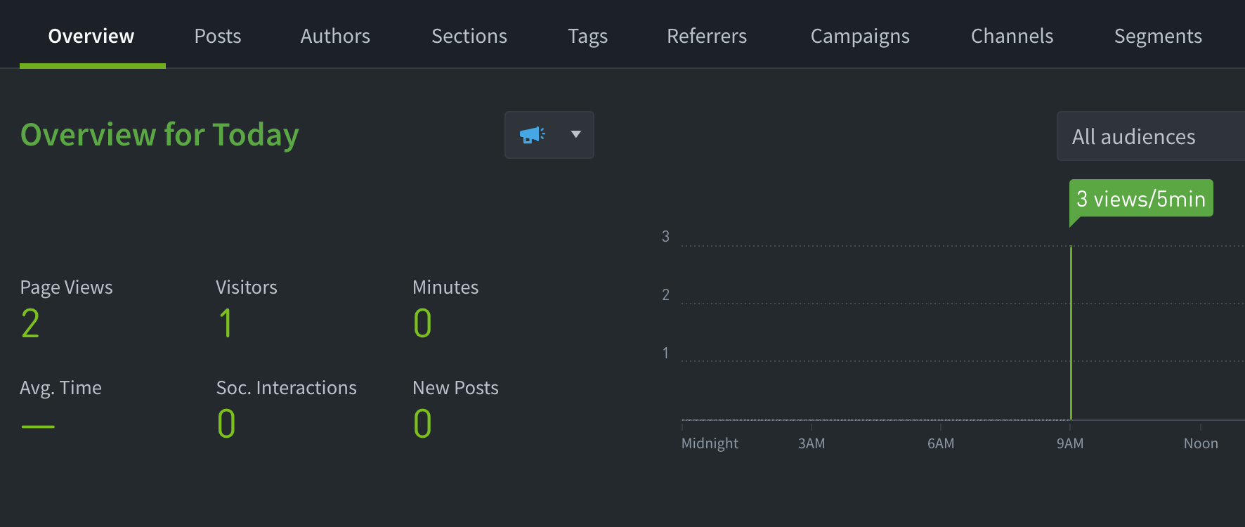 Parse.ly Integration Parse.ly