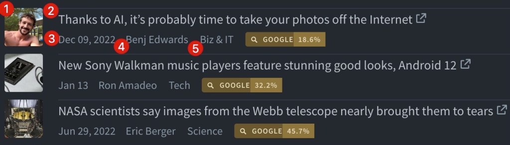 Metadata displayed on the Overview screen of the Parse.ly Dashboard.