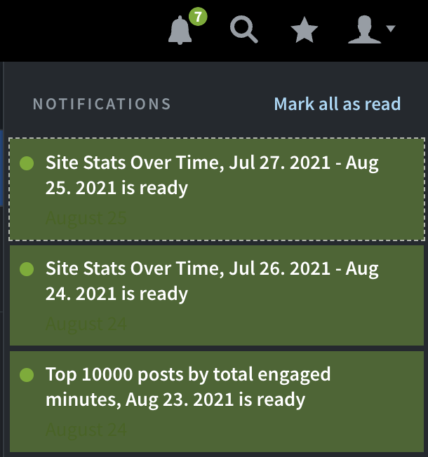 The right side of the top bar of the Parse.ly dashboard. There is a notification bell with an encircled 7 beside it. Below is a list of unread notifications.