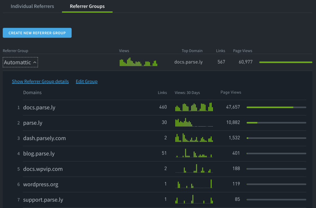 The Parse.ly Dashboard with the Referrer Groups tab selected.