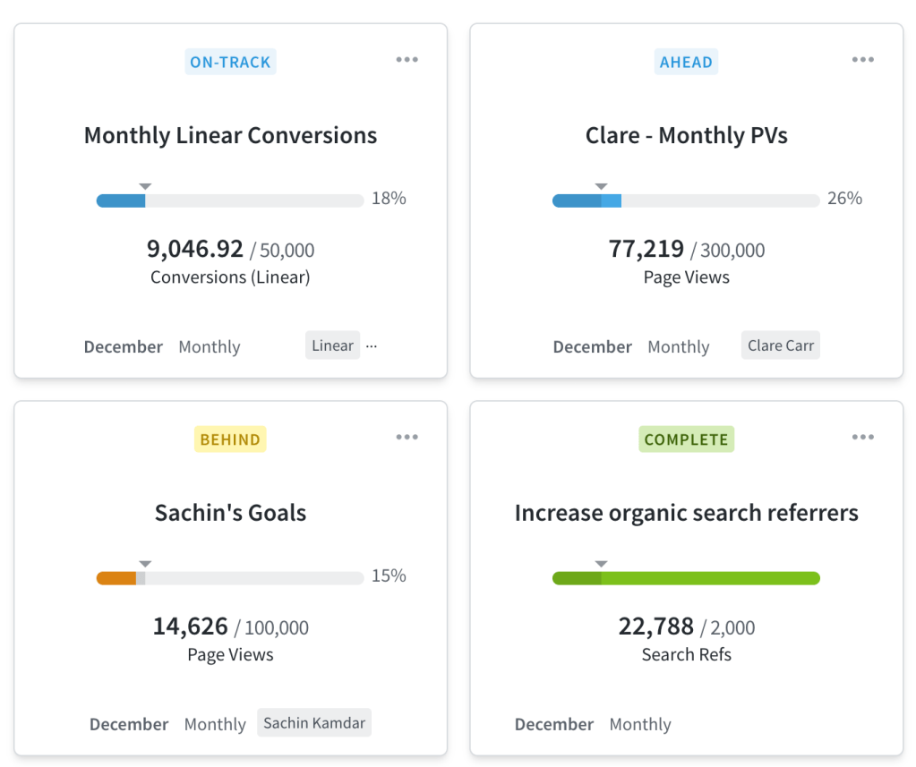 Parse.ly Goals with labels that indicate pacing success.