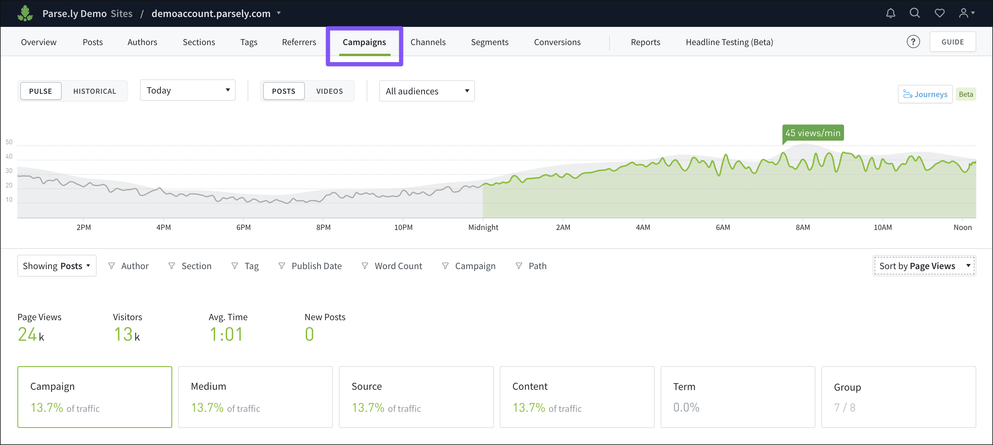 The Campaigns tab of the Parse.ly Dashboard.