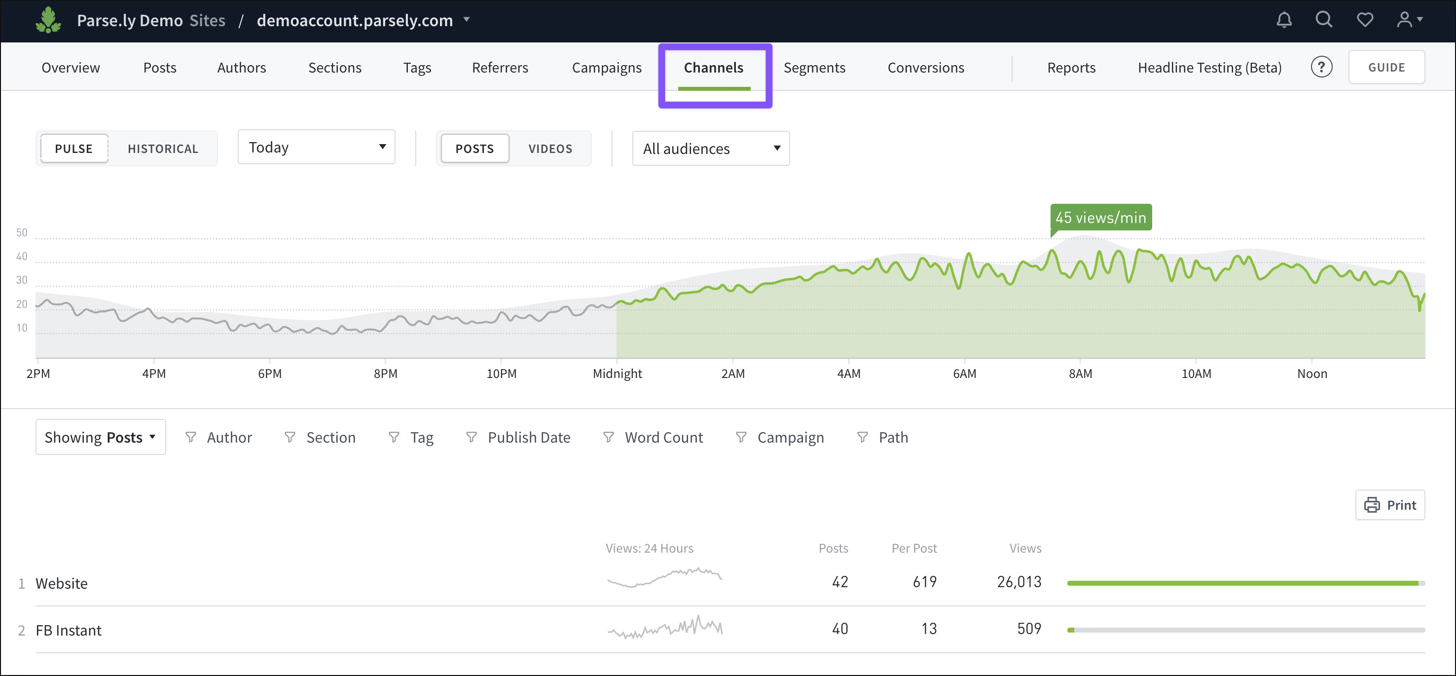 The Channels tab of the Parse.ly Dashboard.