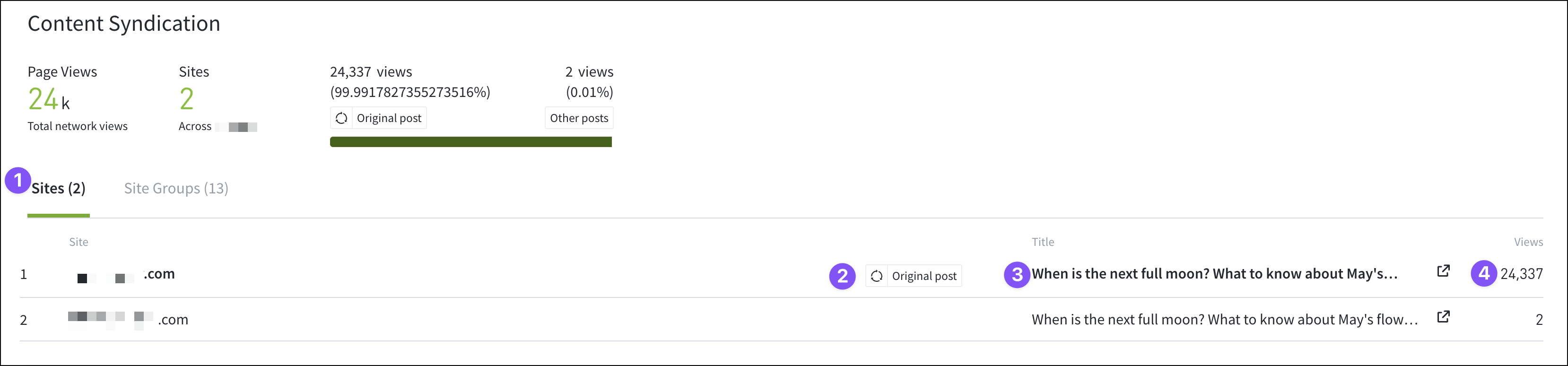 The Content Syndication section of the post details page.