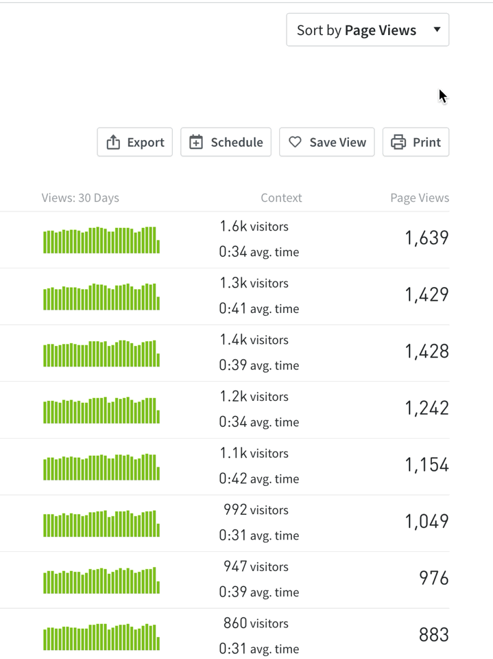 Click the "Sort by" drop-down menu, then the menu to the right of "Conversions" to open further filtering options.