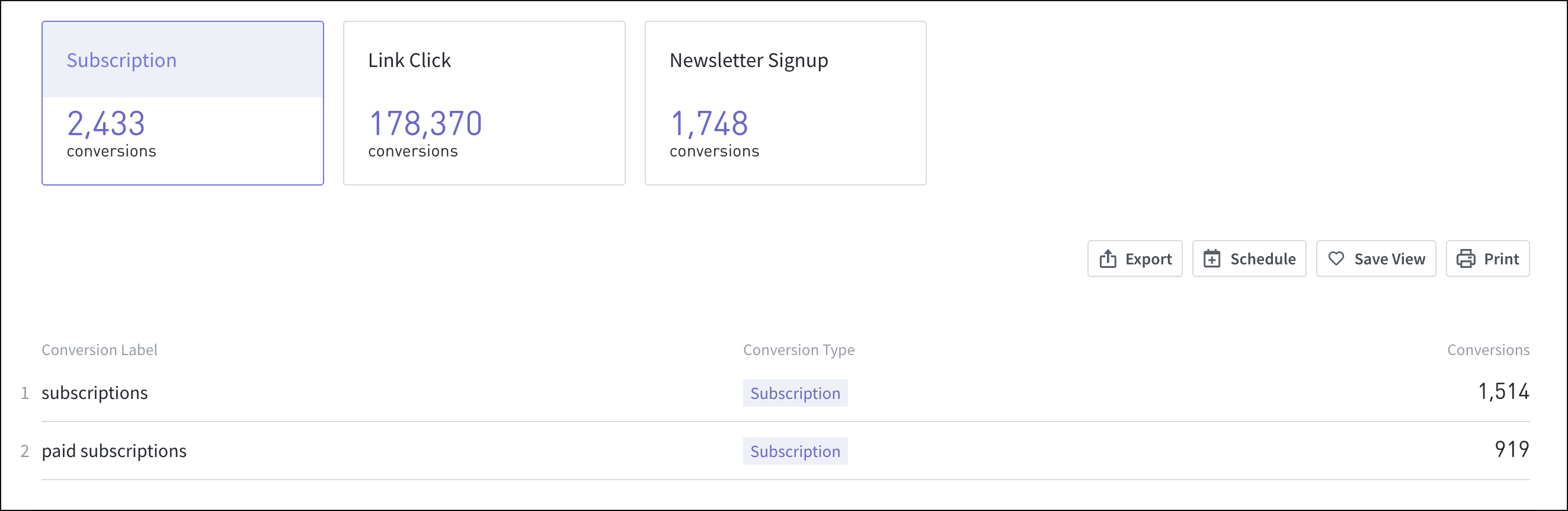 Click a conversion type tile to display the labels in use with that type and their metrics.