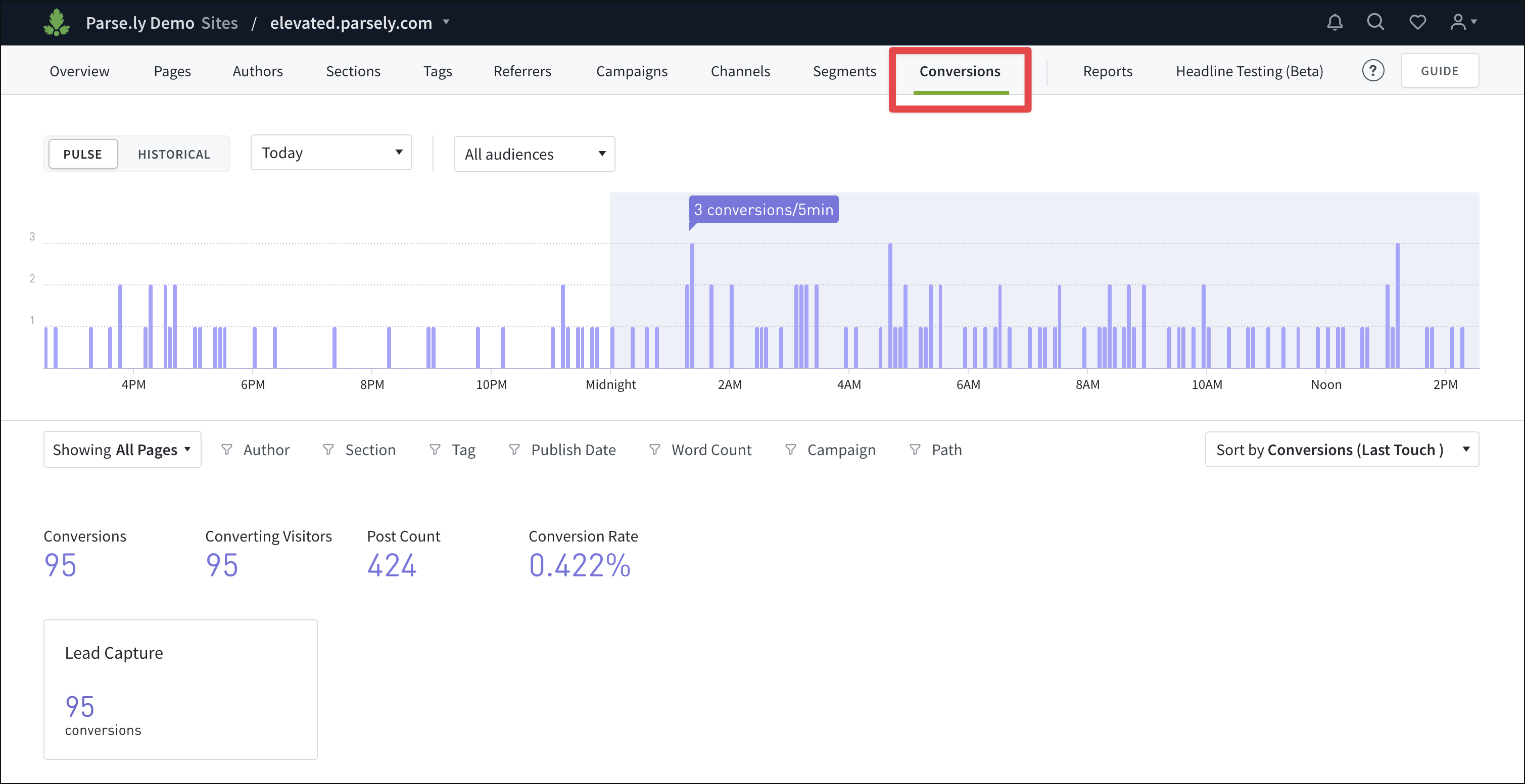 A screenshot of Conversions in the dashboard The Conversions tab of the Parse.ly Dashboard.
