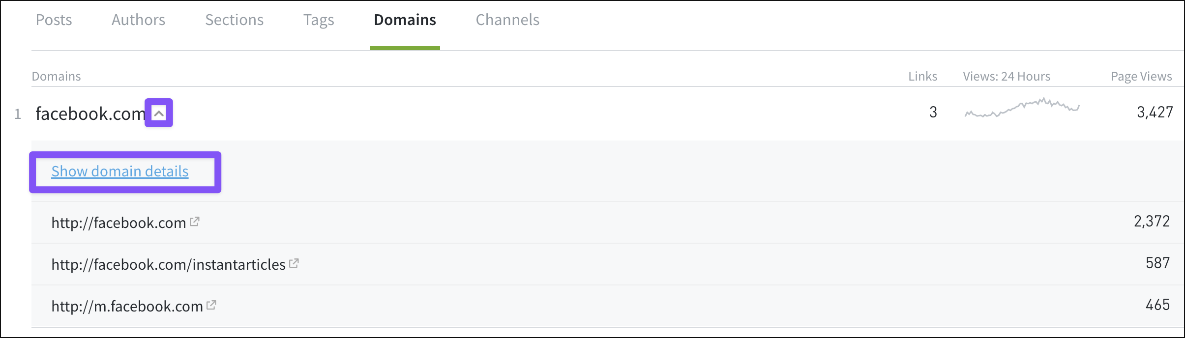 Domains can be expanded to view URLs that delivered traffic.