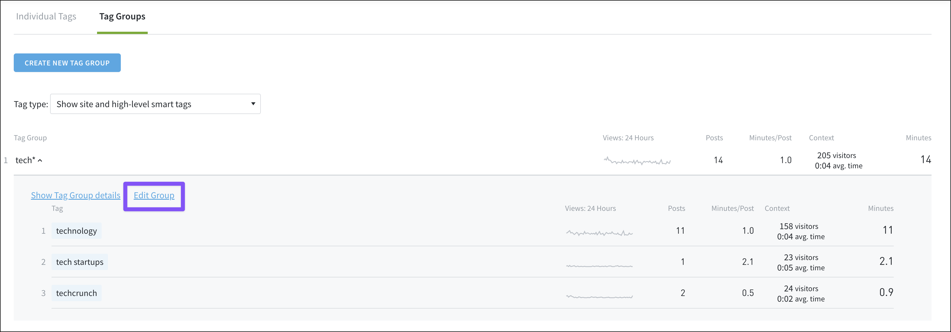 The "Edit Group" option.