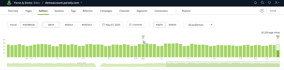 Clicking and dragging Historical's bar graph allows date selection.