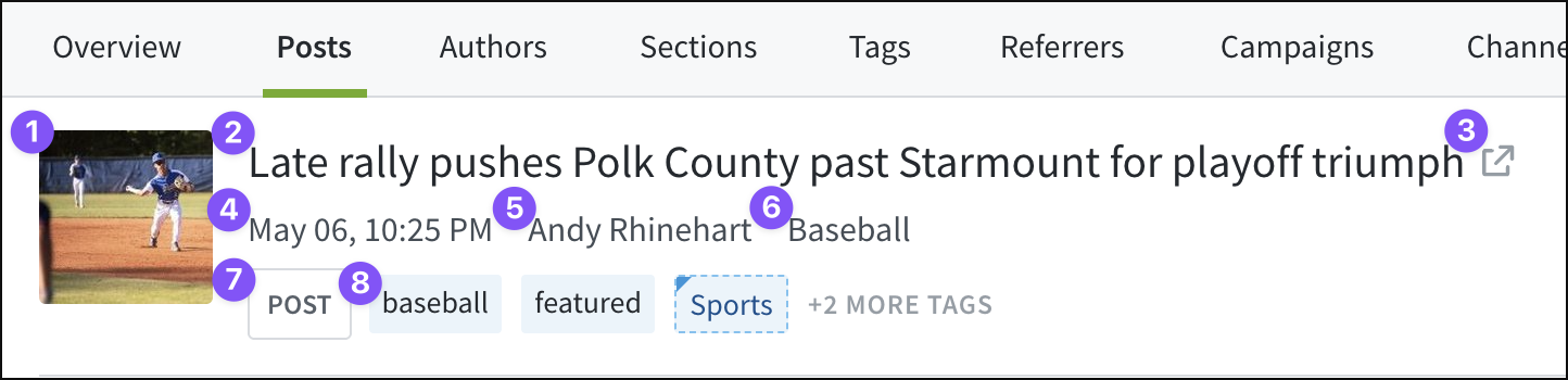 The post details page displays metadata.