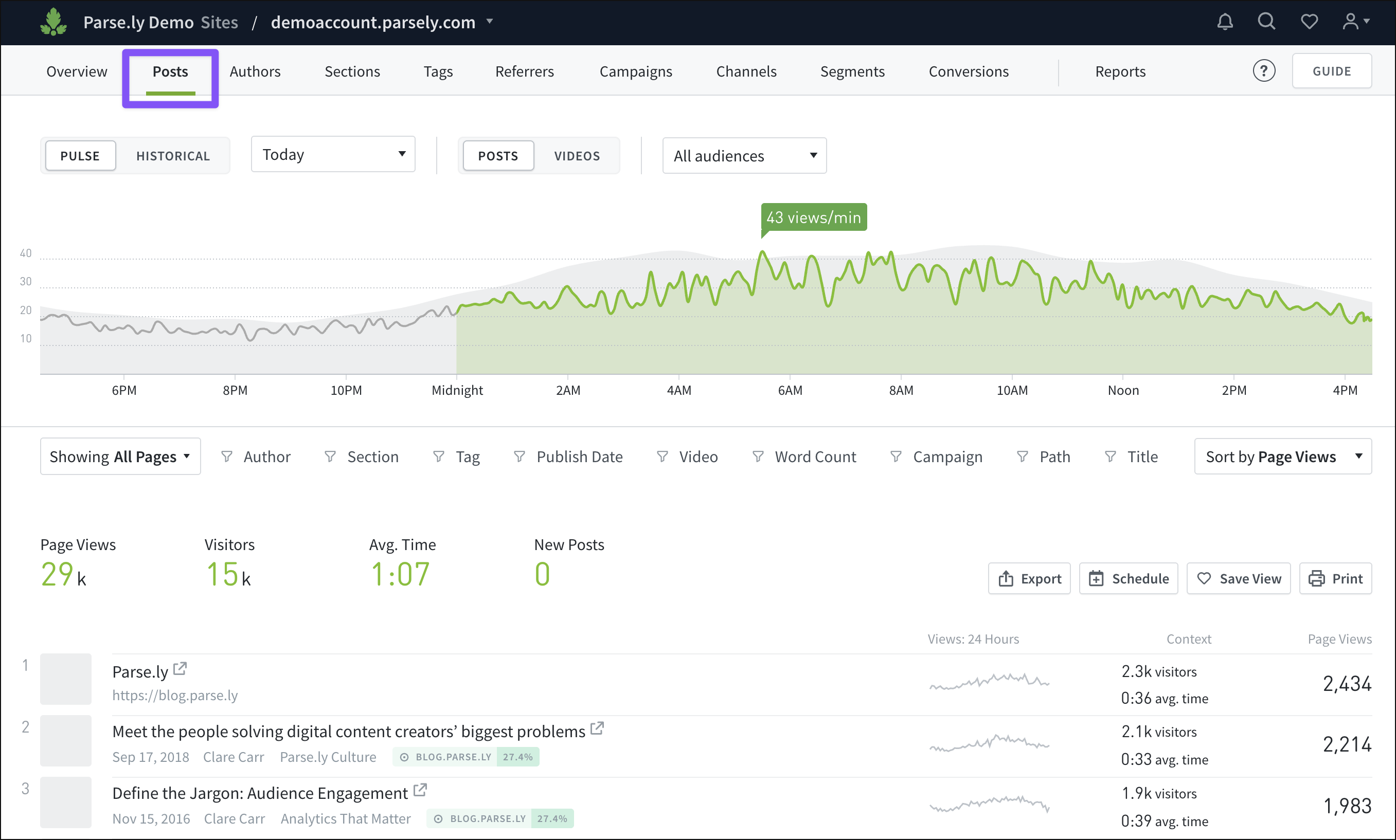 The Posts/Pages tab of the Parse.ly Dashboard.