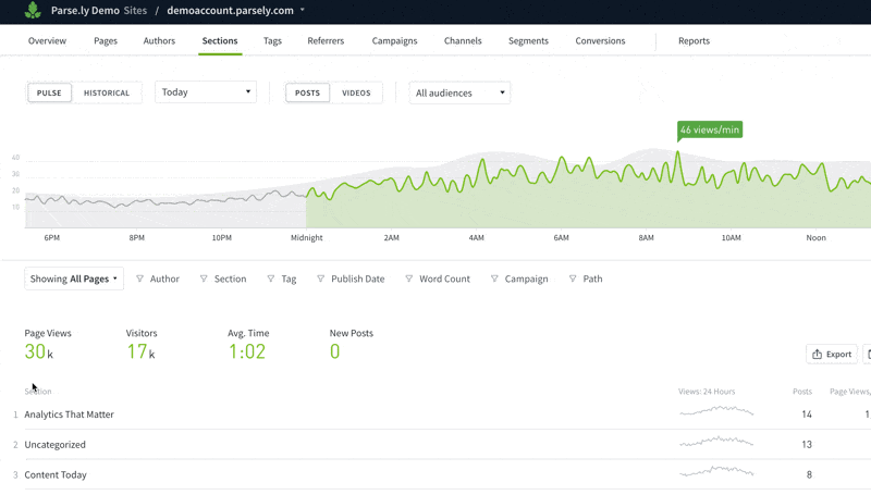 Hovering over an individual item beneath Pulse's graph shows that item's proportion of all traffic.