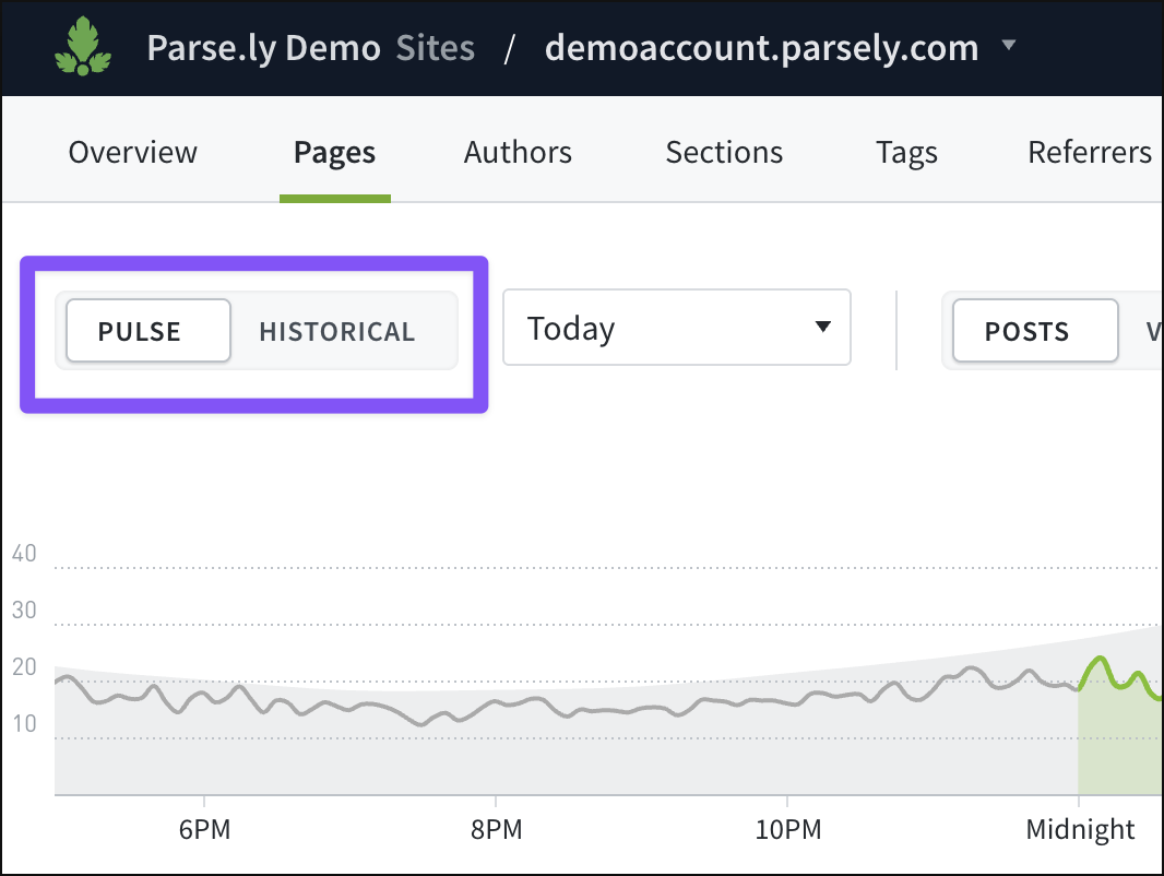 The Pulse or Historical view can be chosen from the top left of most Parse.ly Dashboard tabs.