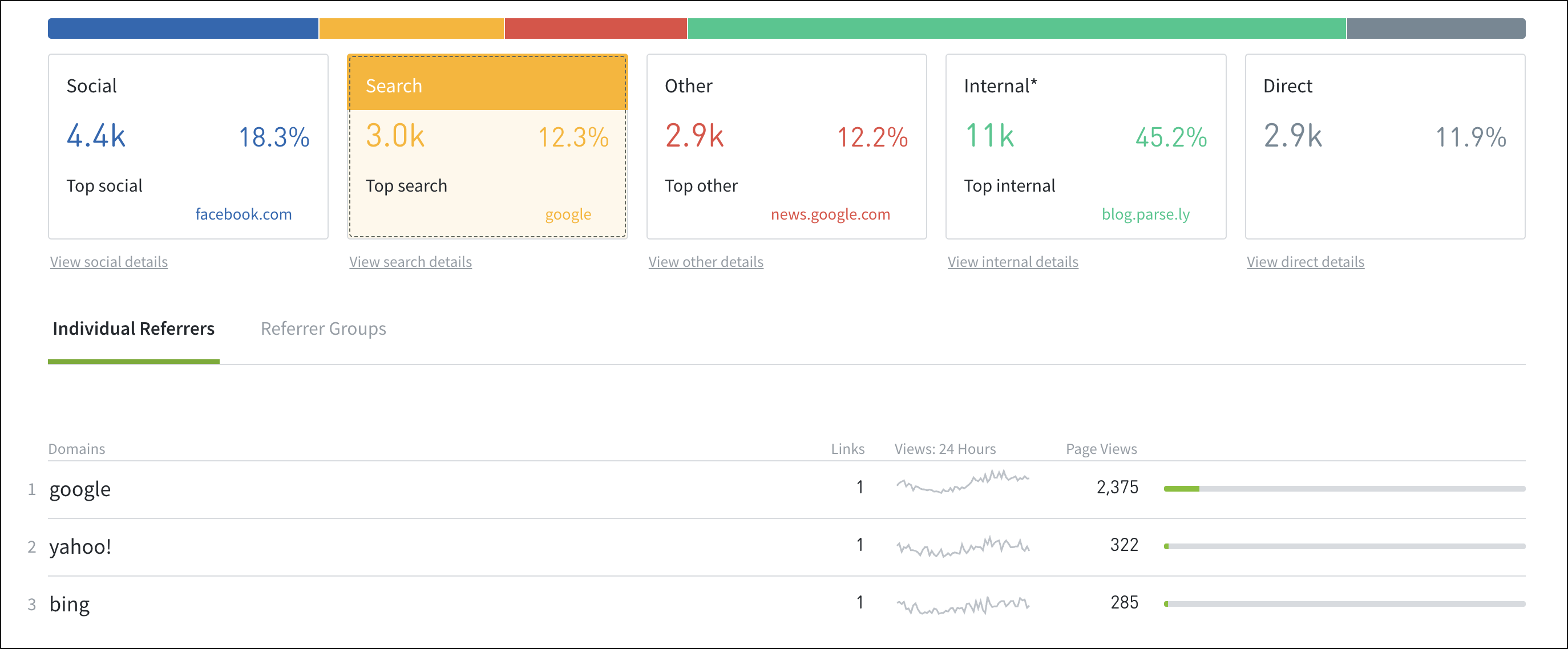 Clicking a referrer category tile filters the list of individual referrers.