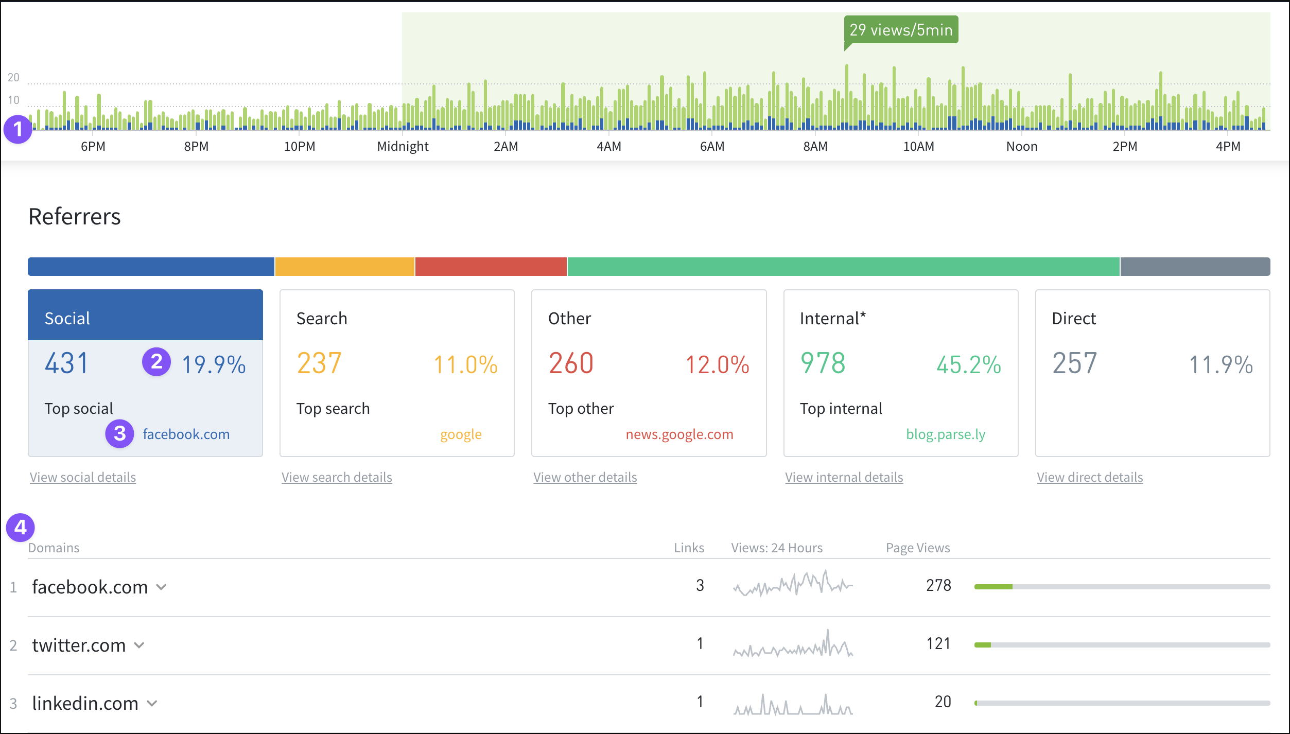 Clicking a referrer type displays more details.