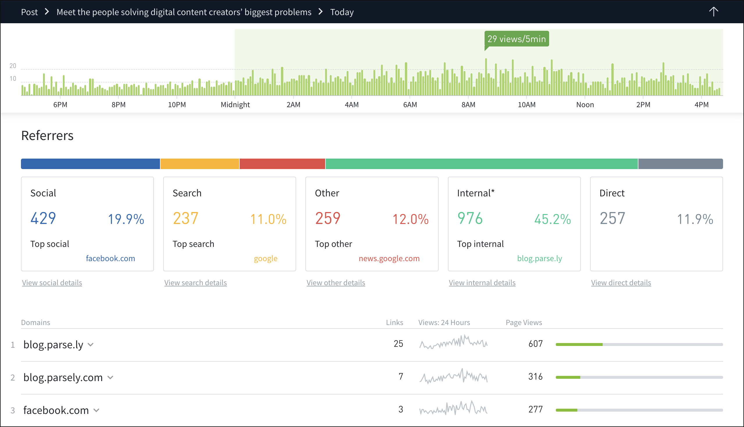 The Referrers section of the post details page.