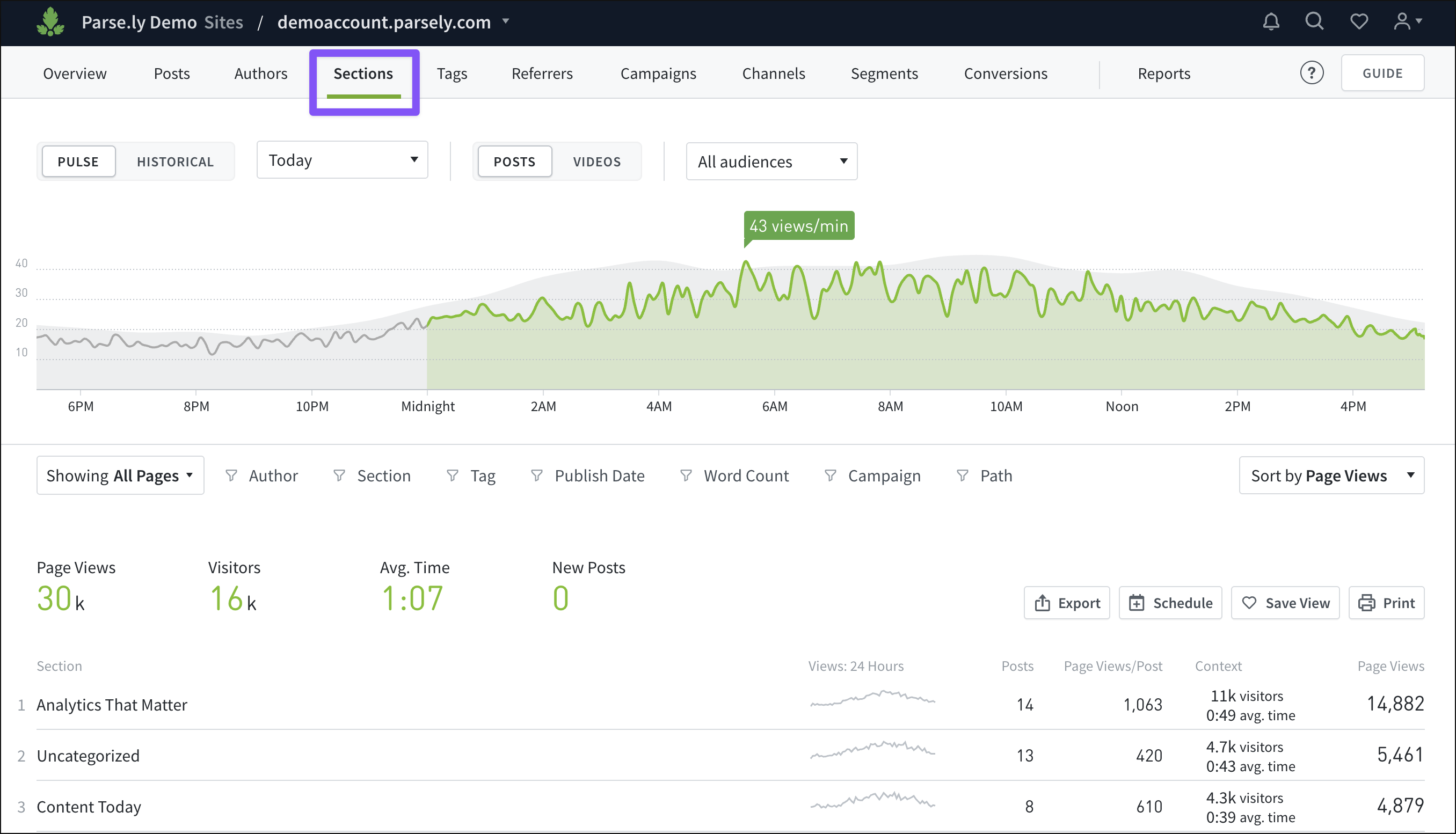 The Sections tab of the Parse.ly Dashboard.