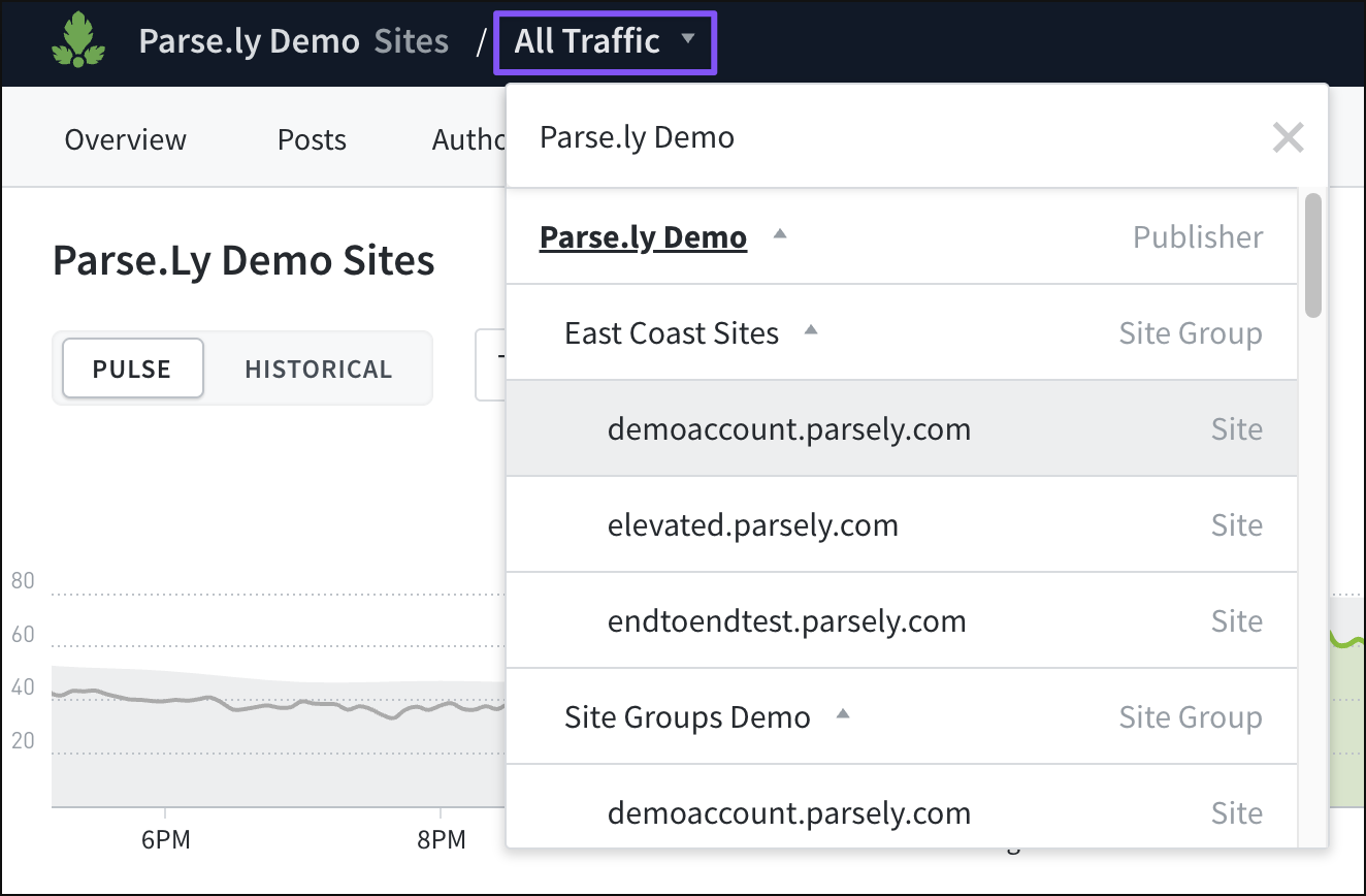 The Site ID selector in Network Rollup.
