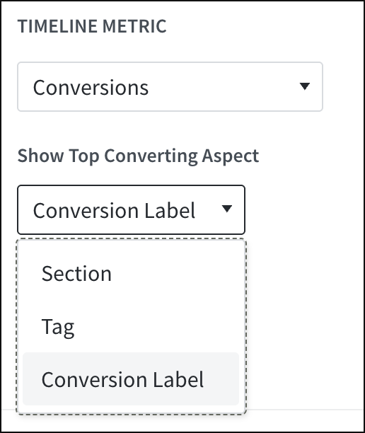 Overview Timeline Metric: Conversions options.