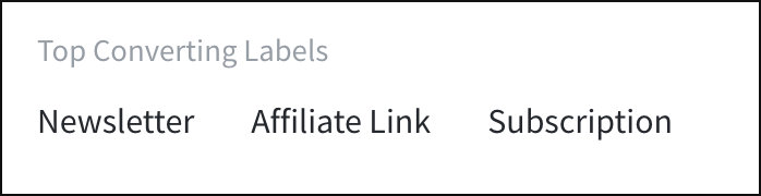 Overview Timeline Metric: Conversions. Top Converting Aspect: Conversion Label.