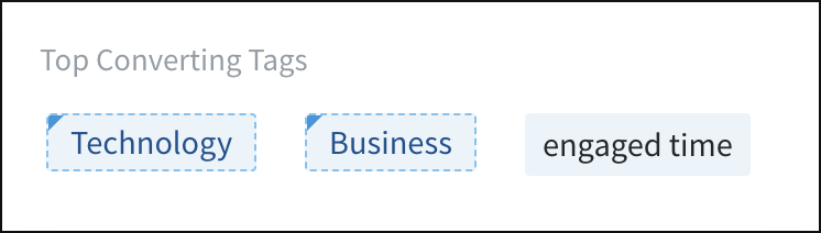 Overview Timeline Metric: Conversions. Top Converting Aspect: Tag.