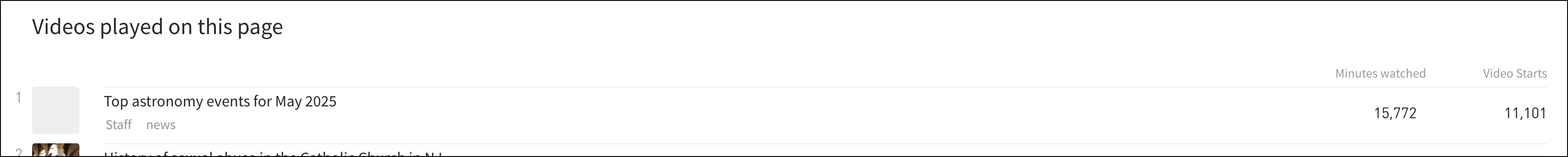 The Videos section of the post details page.