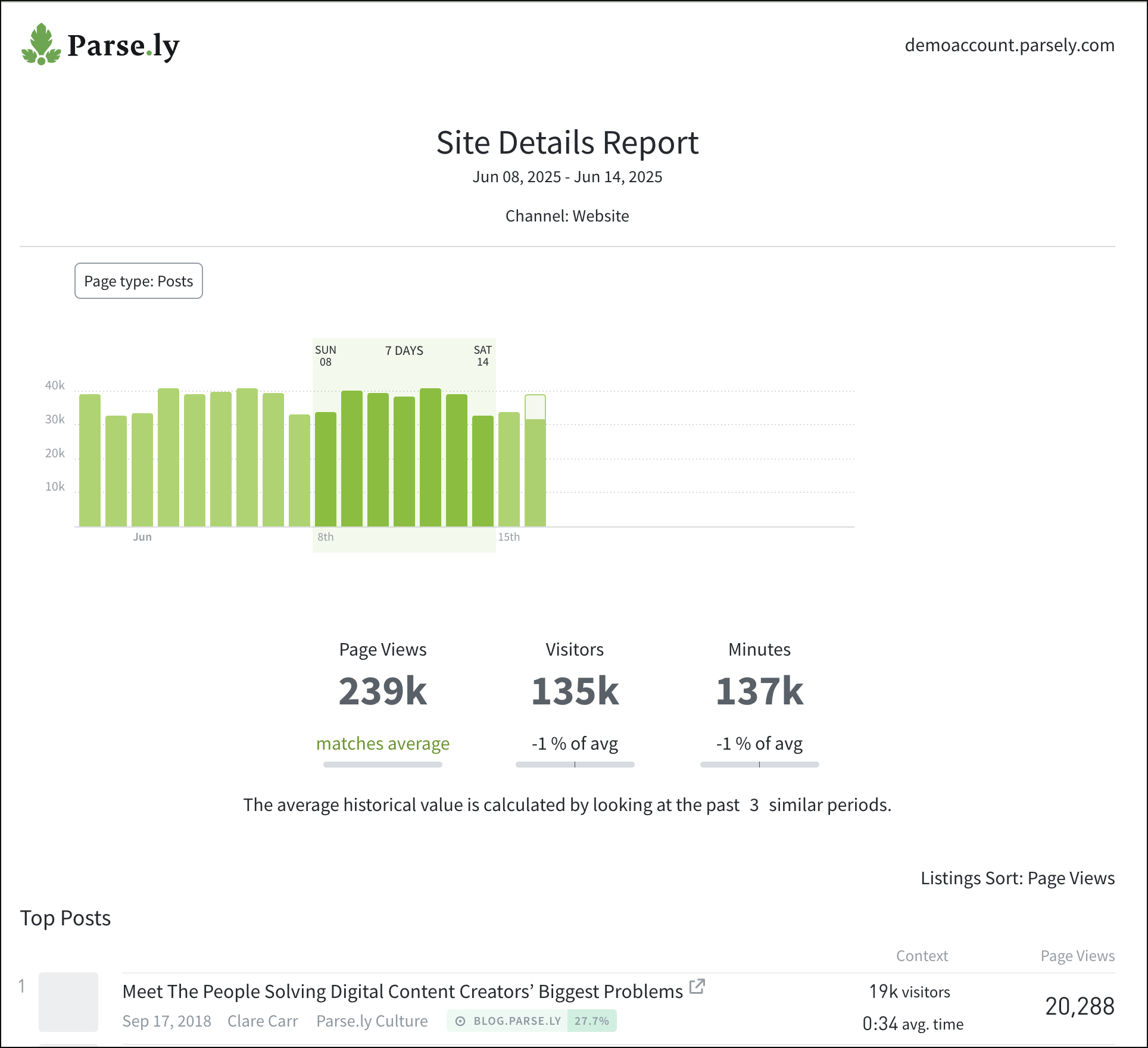 Example of a Details report.