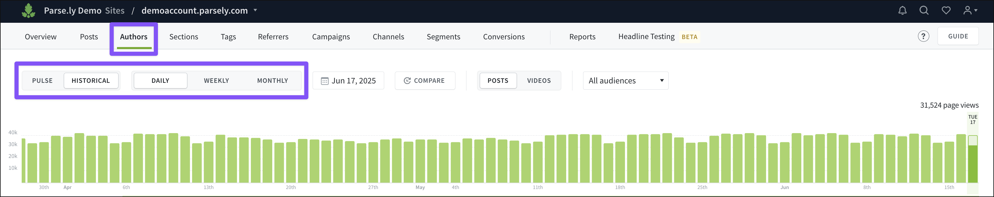 Viewing a tab other than Overview with the Historical Daily setting displays a bar graph.