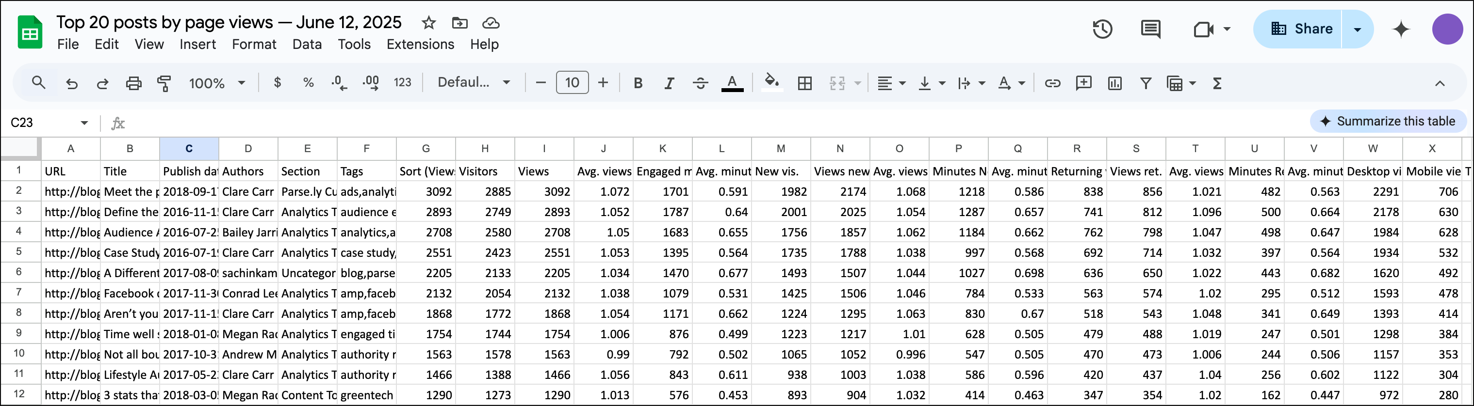 An example of a report in XLSX format imported to Google Sheets.