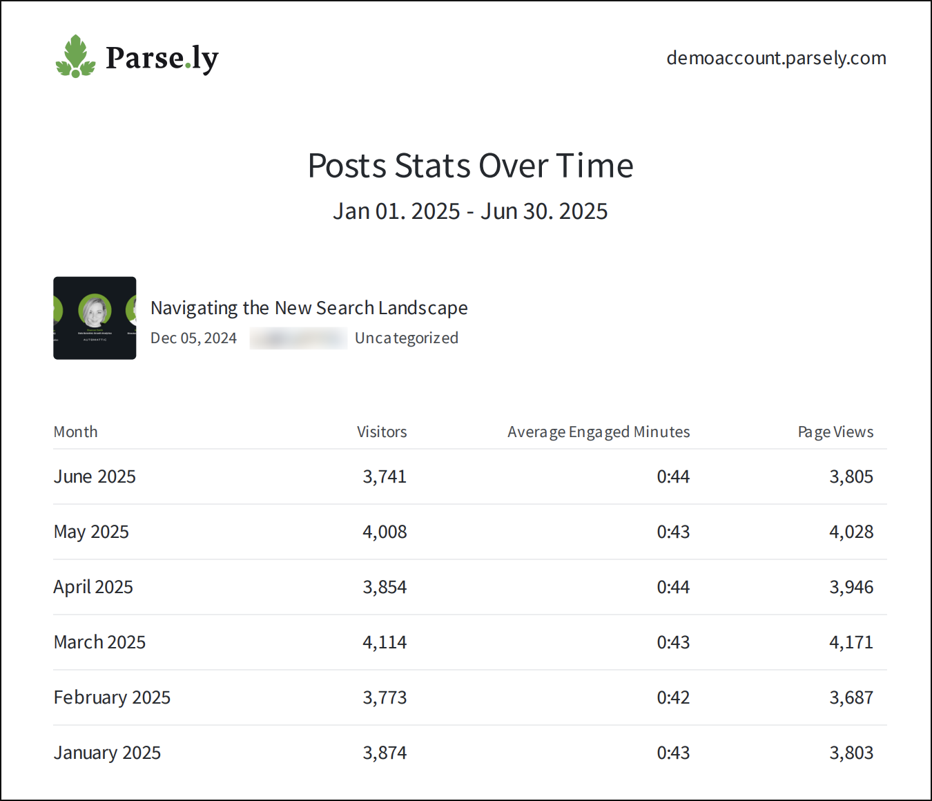 Example of a Stats Over Time report.